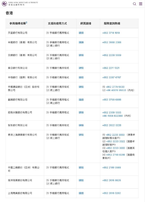 香港金管局更新跨境支付通香港方参与机构列表近日，香港金融管理局更新了跨境支付通介绍专页的参与机构列表（截至7月22日）