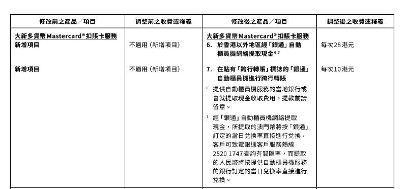 同时值得关注的是，自12月7日起，使用大新银行Mastercard扣账卡在澳门银通ATM提款将收取28港元/笔