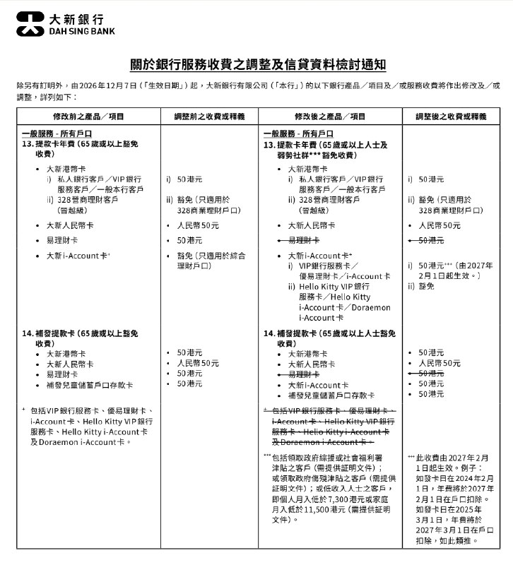 大新银行收费修订 明年2月1日起大部分提款卡均恢复收费50港元
